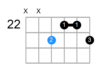 C#aug(add9) Chord